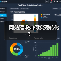 网站建设如何实现转化?(图1) 网站建设如何实现转化?(图1)