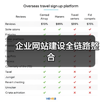 企业网站建设全链路整合(图1) 企业网站建设全链路整合(图1)