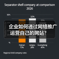 企业如何通过网络推广运营自己的网站?(图1) 企业如何通过网络推广运营自己的网站?(图1)