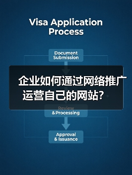 企业如何通过网络推广运营自己的网站?(图4) 企业如何通过网络推广运营自己的网站?(图4)