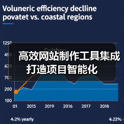 高效网站制作工具集成打造项目智能化(图4) 高效网站制作工具集成打造项目智能化(图4)