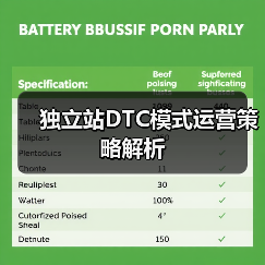 独立站DTC模式运营策略解析(图2) 独立站DTC模式运营策略解析(图2)