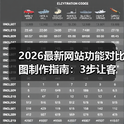 2026最新网站功能对比图制作指南:3步让客户1秒看懂差异(图4) 2026最新网站功能对比图制作指南:3步让客户1秒看懂差异(图4)