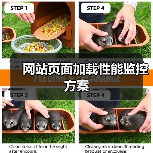 网站页面加载性能监控方案（图3）