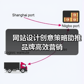 网站设计创意策略助推品牌高效营销(图4) 网站设计创意策略助推品牌高效营销(图4)