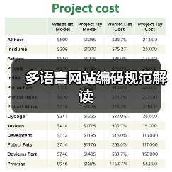 多语言网站编码规范解读(图1) 多语言网站编码规范解读(图1)