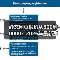 静态网页报价从800到80000?2026年最新避坑指南(图2) 静态网页报价从800到80000?2026年最新避坑指南(图2)