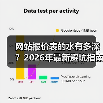 网站报价表的水有多深?2026年最新避坑指南(图2) 网站报价表的水有多深?2026年最新避坑指南(图2)