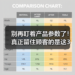 别再盯着产品参数了!真正留住顾客的是这3层“顾客功能价值”(图4) 别再盯着产品参数了!真正留住顾客的是这3层“顾客功能价值”(图4)