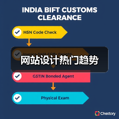 网站设计热门趋势（图3）
