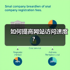 如何提高网站访问速度?(图4) 如何提高网站访问速度?(图4)