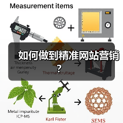 如何做到精准网站营销?(图3) 如何做到精准网站营销?(图3)