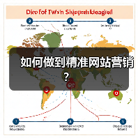 如何做到精准网站营销？
