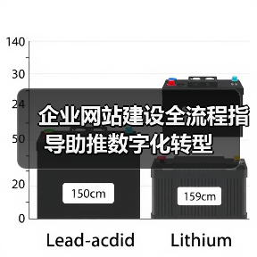 企业网站建设全流程指导助推数字化转型(图4) 企业网站建设全流程指导助推数字化转型(图4)