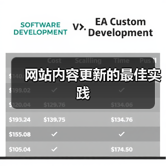 网站内容更新的最佳实践(图4) 网站内容更新的最佳实践(图4)