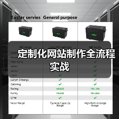 定制化网站制作全流程实战(图1) 定制化网站制作全流程实战(图1)