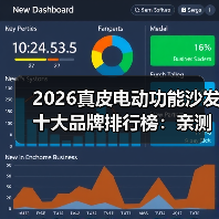 2026真皮电动功能沙发十大品牌排行榜:亲测对比,看完不踩坑!(图1) 2026真皮电动功能沙发十大品牌排行榜:亲测对比,看完不踩坑!(图1)