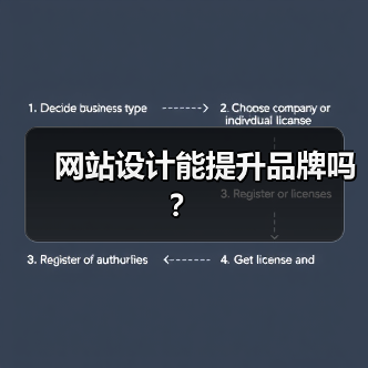 网站设计能提升品牌吗?(图1) 网站设计能提升品牌吗?(图1)
