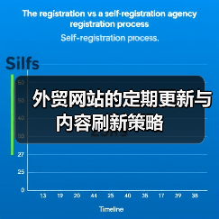外贸网站的定期更新与内容刷新策略(图2) 外贸网站的定期更新与内容刷新策略(图2)