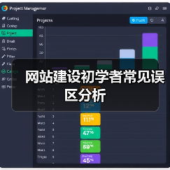 网站建设初学者常见误区分析(图1) 网站建设初学者常见误区分析(图1)