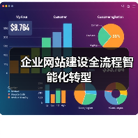 企业网站建设全流程智能化转型（图1）