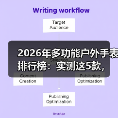 2026年多功能户外手表排行榜:实测这5款,第3个让我放弃佳明(图1) 2026年多功能户外手表排行榜:实测这5款,第3个让我放弃佳明(图1)