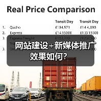 网站建设+新媒体推广效果如何?(图3) 网站建设+新媒体推广效果如何?(图3)