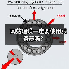 网站建设一定要使用服务器吗？（图1）