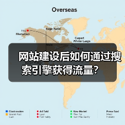 网站建设后如何通过搜索引擎获得流量?(图4) 网站建设后如何通过搜索引擎获得流量?(图4)