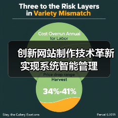 创新网站制作技术革新实现系统智能管理(图4) 创新网站制作技术革新实现系统智能管理(图4)
