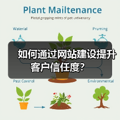 如何通过网站建设提升客户信任度?(图3) 如何通过网站建设提升客户信任度?(图3)