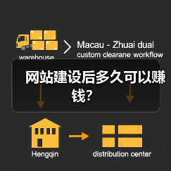 网站建设后多久可以赚钱?(图3) 网站建设后多久可以赚钱?(图3)