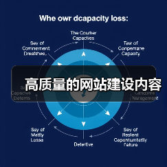 高质量的网站建设内容(图1) 高质量的网站建设内容(图1)
