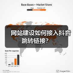 网站建设如何接入抖音跳转链接?(图3) 网站建设如何接入抖音跳转链接?(图3)