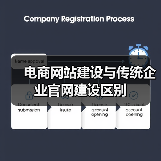 电商网站建设与传统企业官网建设区别(图4) 电商网站建设与传统企业官网建设区别(图4)