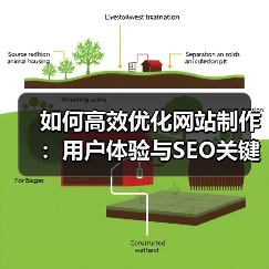 如何高效优化网站制作:用户体验与SEO关键策略(图2) 如何高效优化网站制作:用户体验与SEO关键策略(图2)