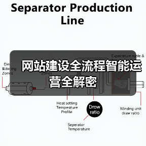 网站建设全流程智能运营全解密(图2) 网站建设全流程智能运营全解密(图2)