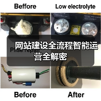 网站建设全流程智能运营全解密(图3) 网站建设全流程智能运营全解密(图3)