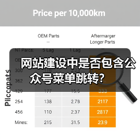 网站建设中是否包含公众号菜单跳转?(图4) 网站建设中是否包含公众号菜单跳转?(图4)