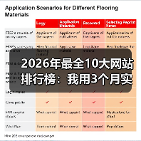 2026年最全10大网站排行榜:我用3个月实测数据告诉你谁才是真王者(图4) 2026年最全10大网站排行榜:我用3个月实测数据告诉你谁才是真王者(图4)