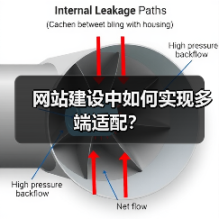 网站建设中如何实现多端适配?(图2) 网站建设中如何实现多端适配?(图2)