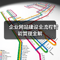 企业网站建设全流程智能管理全解(图1) 企业网站建设全流程智能管理全解(图1)