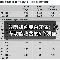 别等被割韭菜才懂:汽车功能收费的5个残酷真相(图2) 别等被割韭菜才懂:汽车功能收费的5个残酷真相(图2)