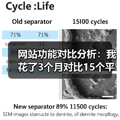 网站功能对比分析:我花了3个月对比15个平台,发现90%的人选错了(图4) 网站功能对比分析:我花了3个月对比15个平台,发现90%的人选错了(图4)