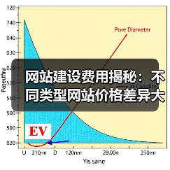 网站建设费用揭秘:不同类型网站价格差异大(图4) 网站建设费用揭秘:不同类型网站价格差异大(图4)