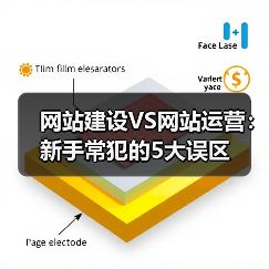 网站建设VS网站运营:新手常犯的5大误区(图1) 网站建设VS网站运营:新手常犯的5大误区(图1)