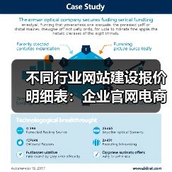 不同行业网站建设报价明细表：企业官网电商等费用解析（图1）