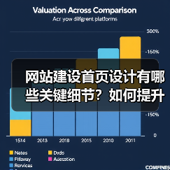 网站建设首页设计有哪些关键细节?如何提升用户体验与转化率?(图1) 网站建设首页设计有哪些关键细节?如何提升用户体验与转化率?(图1)