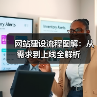 网站建设流程图解:从需求到上线全解析(图1) 网站建设流程图解:从需求到上线全解析(图1)