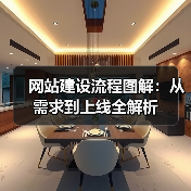 网站建设流程图解:从需求到上线全解析(图4) 网站建设流程图解:从需求到上线全解析(图4)